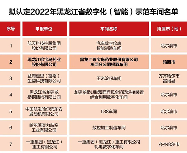 1667287770 首页-BB贝博艾弗森公司官网